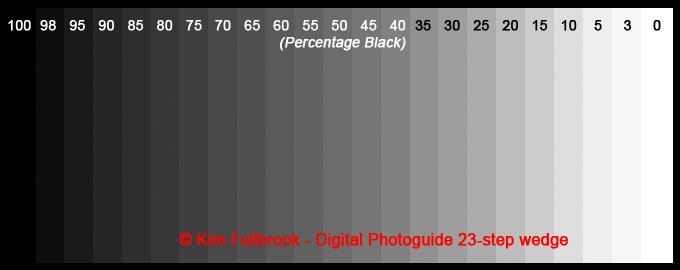 Pt2-Screen Wedge sRGB Profile